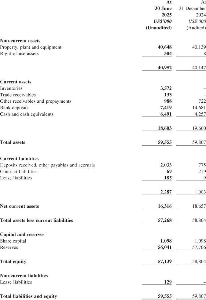Balance Sheet