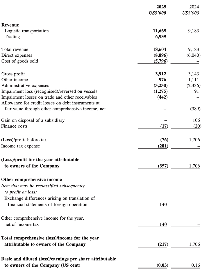 Income Statement