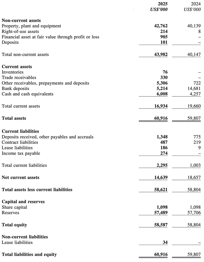 Balance Sheet