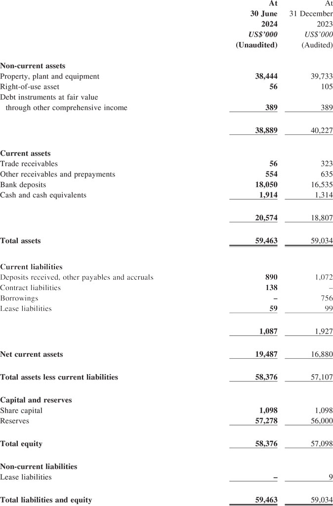 Balance Sheet