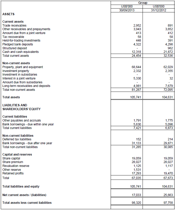 Balance Sheet